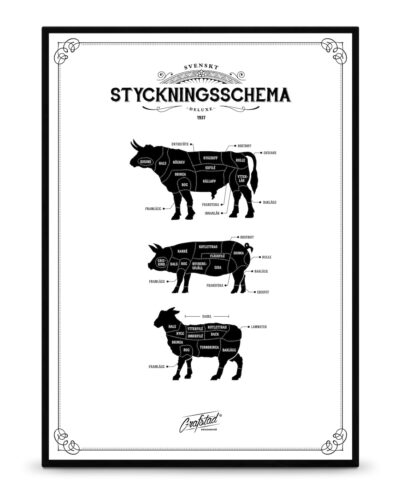 Svenskt Styckningsschema