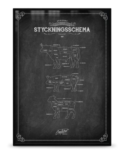 Svenskt Styckningsschema