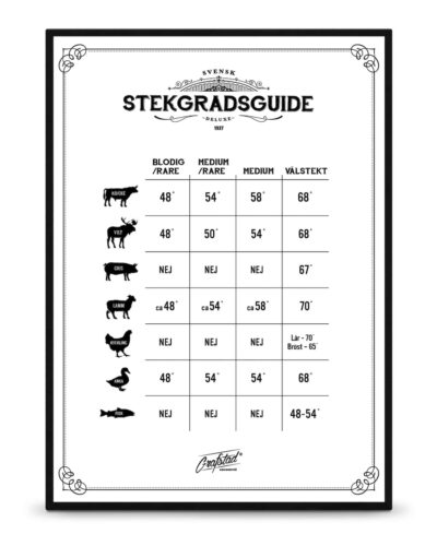 Svensk Stekgradsguide